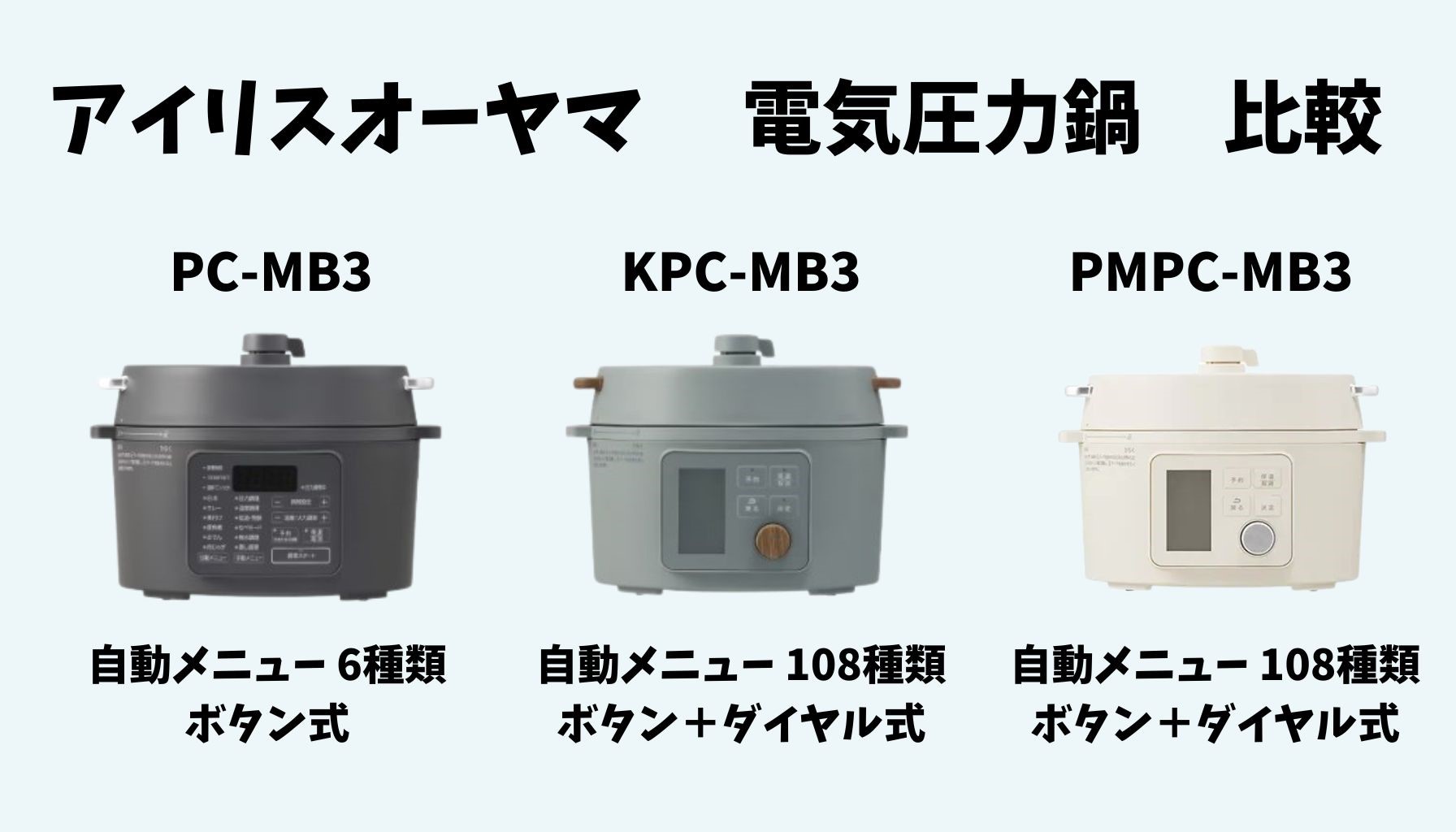 後悔しない選び方！アイリスオーヤマ電気圧力鍋 PC-MB3・KPC-MB3・PMPC-MB3の違いと注意点 | 家電量販店の日常