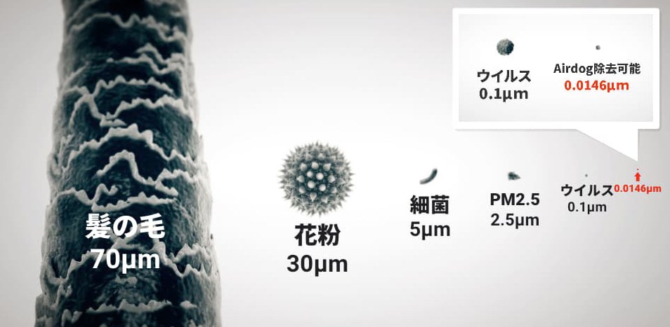0.0146μmの超微細粒子