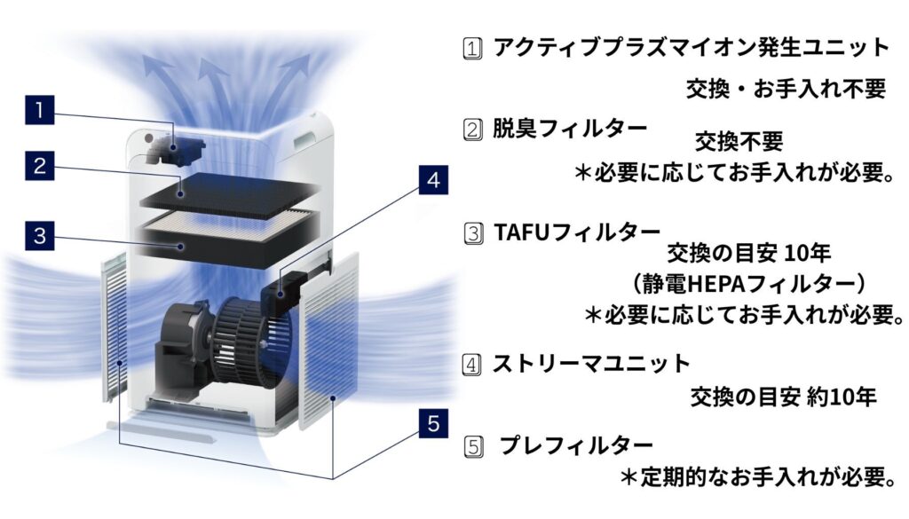 MC555A フィルター