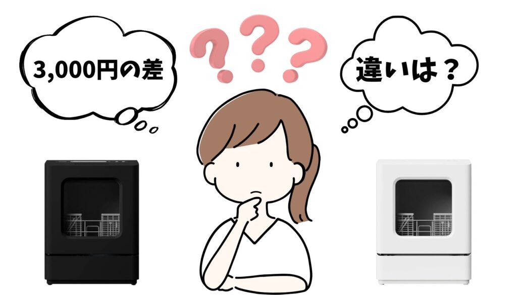 ラクアmini Plusとラクアmini 価格差