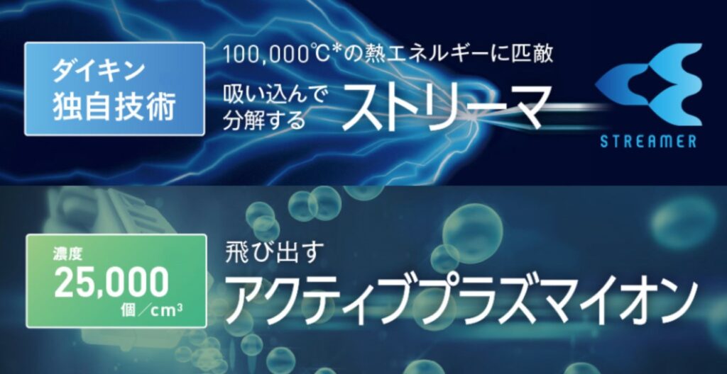 ダイキン ストリーマ アクティブプラズマイオン