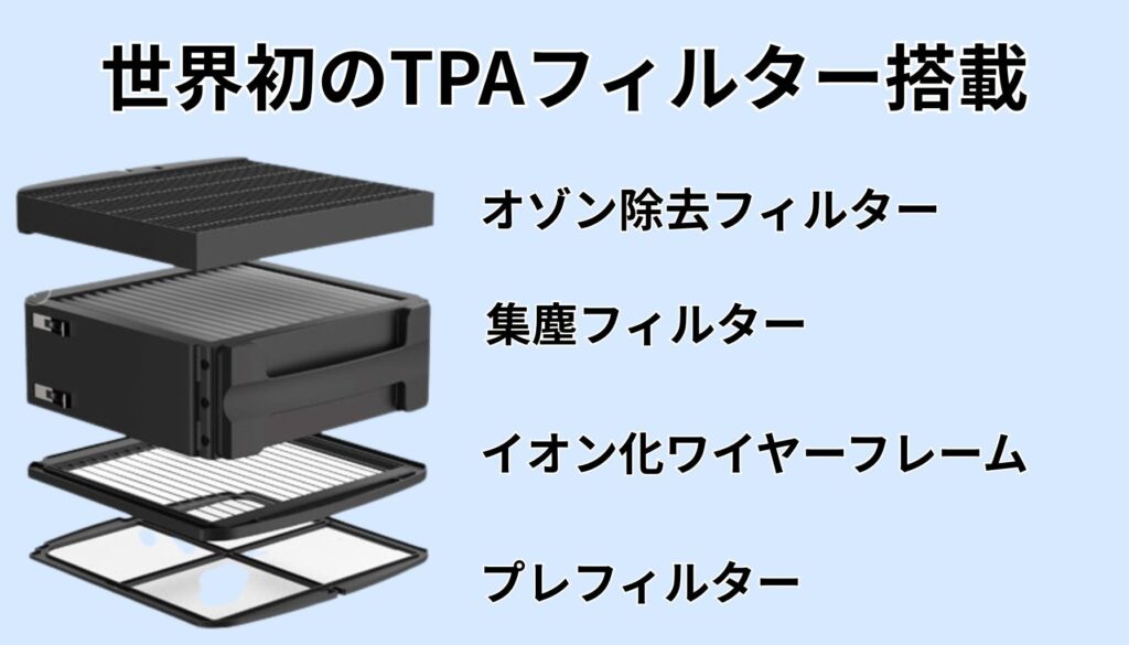 エアドッグ TPAフィルター 構造