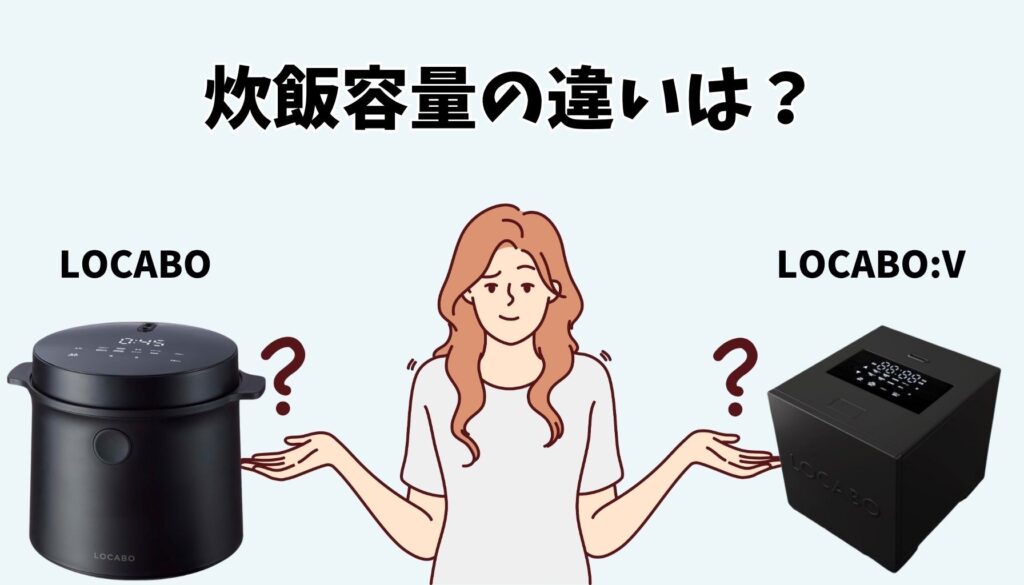 LOCABO 炊飯容量の違い