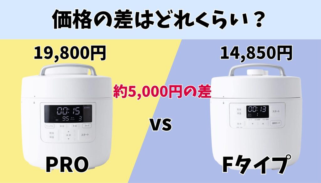 おうちシェフ 価格差
