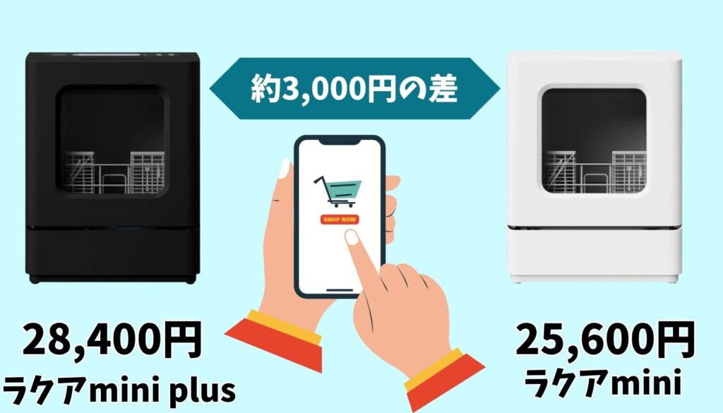 ラクアmini plus ラクアmini 価格差