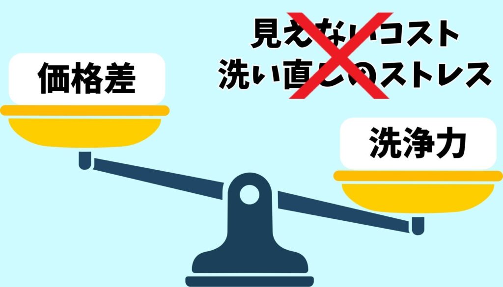 洗浄力には3,000円以上の価値