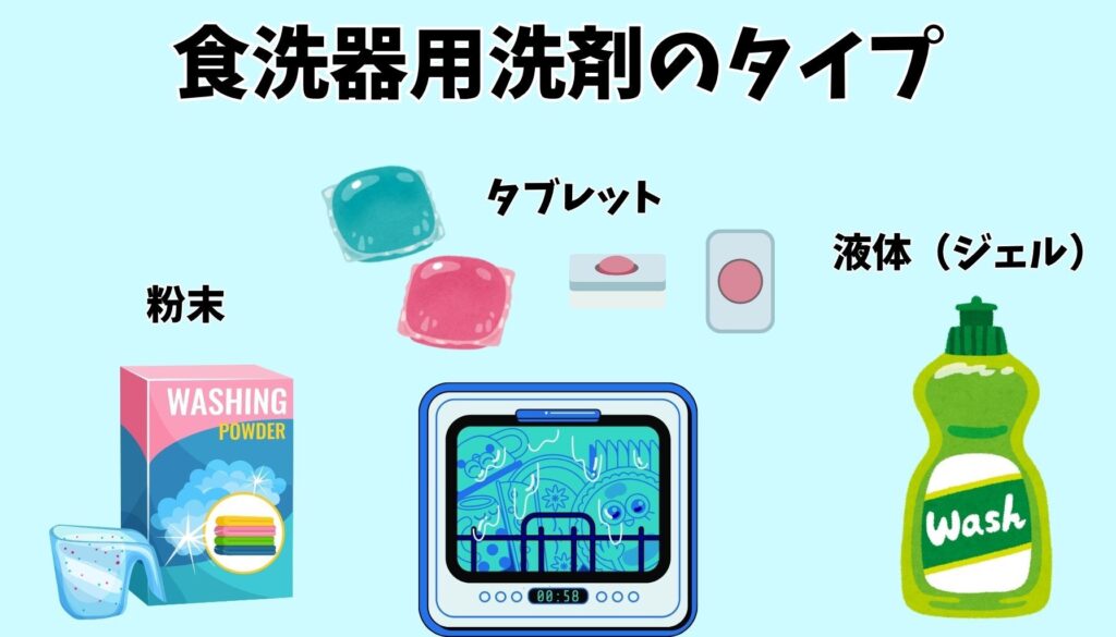 食洗器用洗剤のタイプ