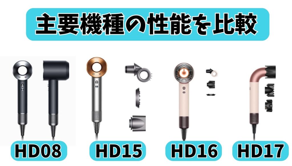 主要機種の性能を比較