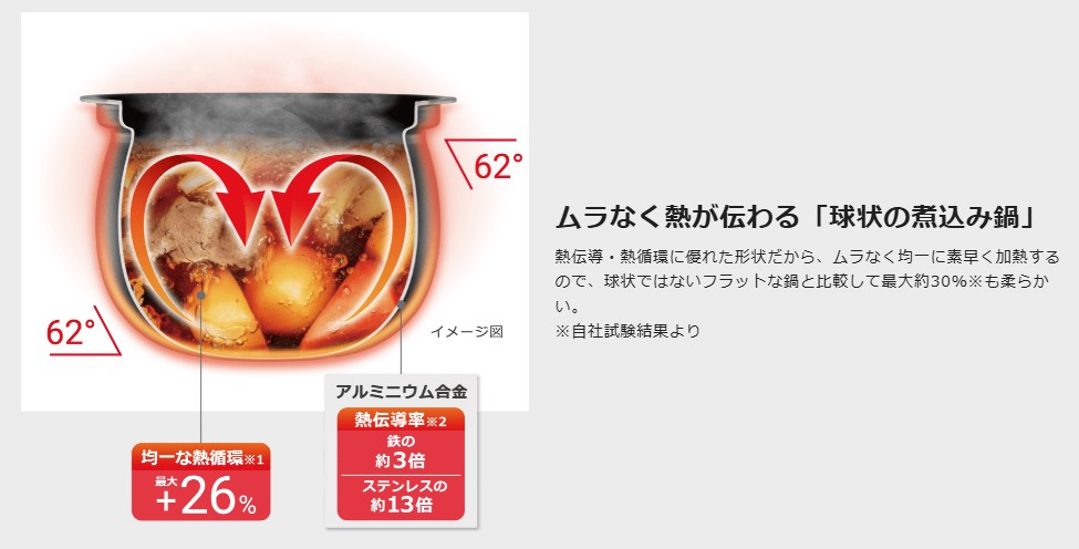 球状煮込み鍋
