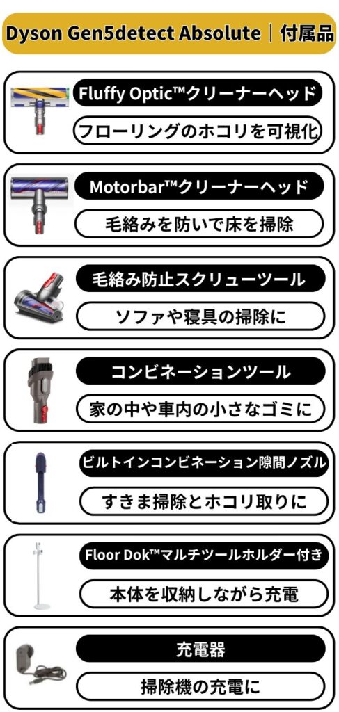 Gen5detect　付属品