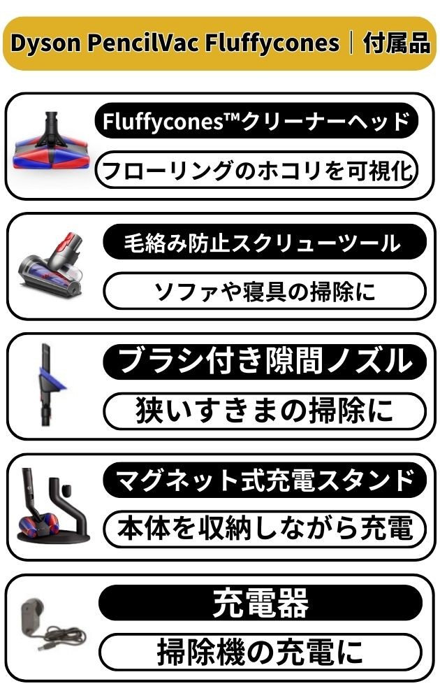SV50FC　付属品