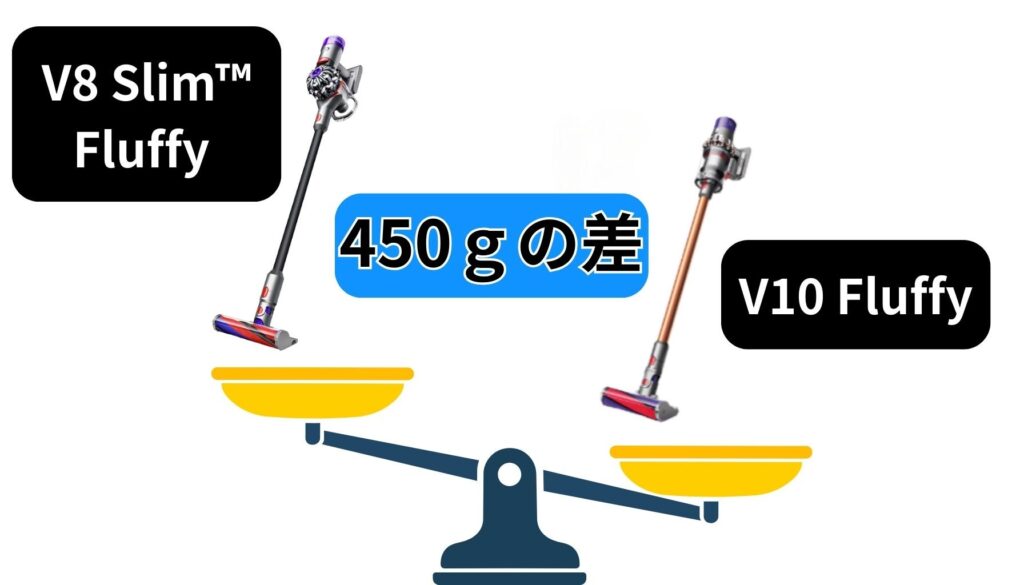 本体がV8より約450g重い