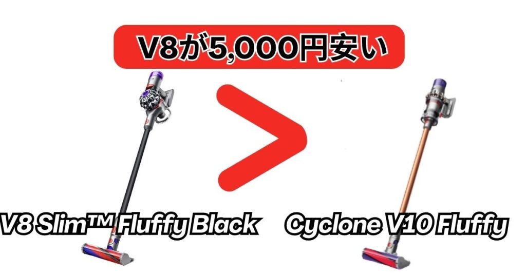 価格｜V8が5,000円安い