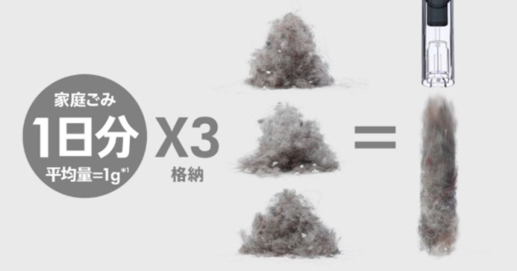 3日分のごみが入る