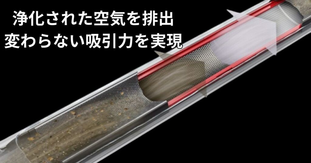 0.3ミクロンもの微細な粒子を99.99%閉じ込める