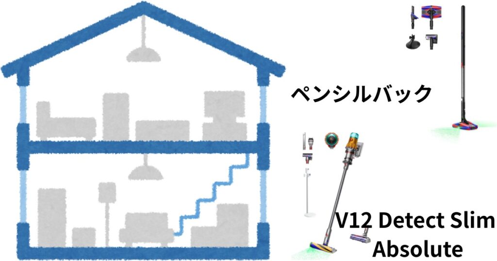 V12 Absoluteとペンシルバックの組み合わせ