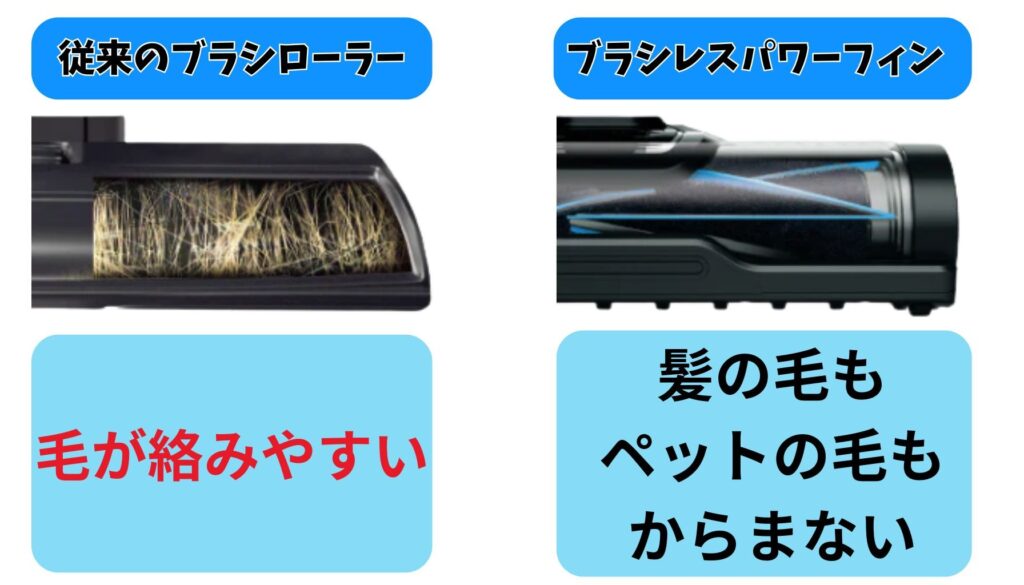 ブラシレスパワーフィンの特長