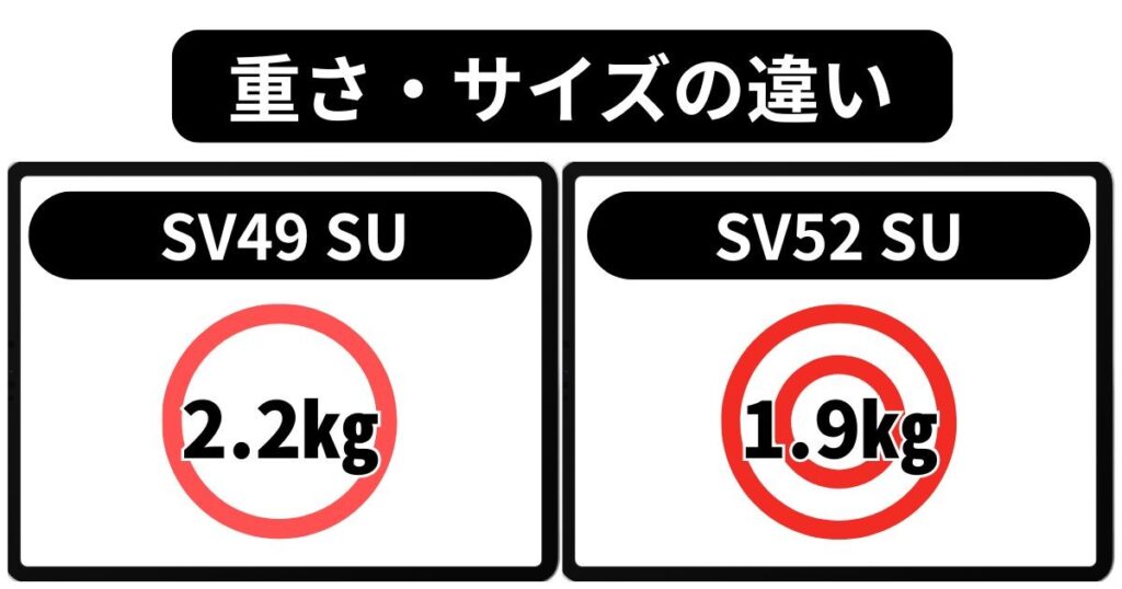 本体の重さ・サイズ｜軽さを選ぶならSV52 SU