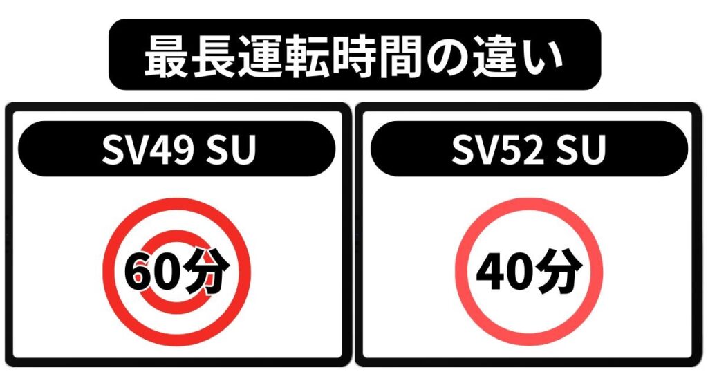 運転時間｜長く使えるのはSV49 SU