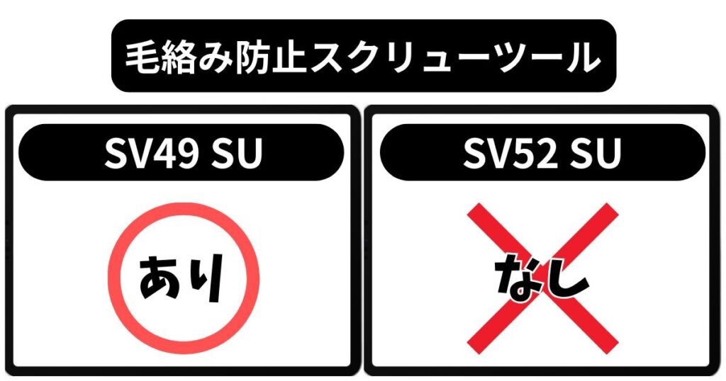 付属品の違い