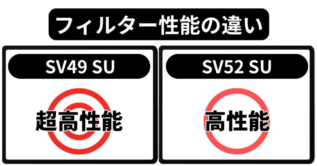フィルター性能の違い
