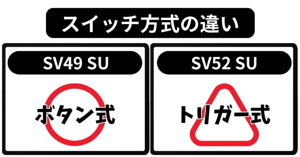 スイッチ方式の違い