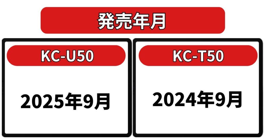 発売年｜KC-U50が新しい後継モデル
