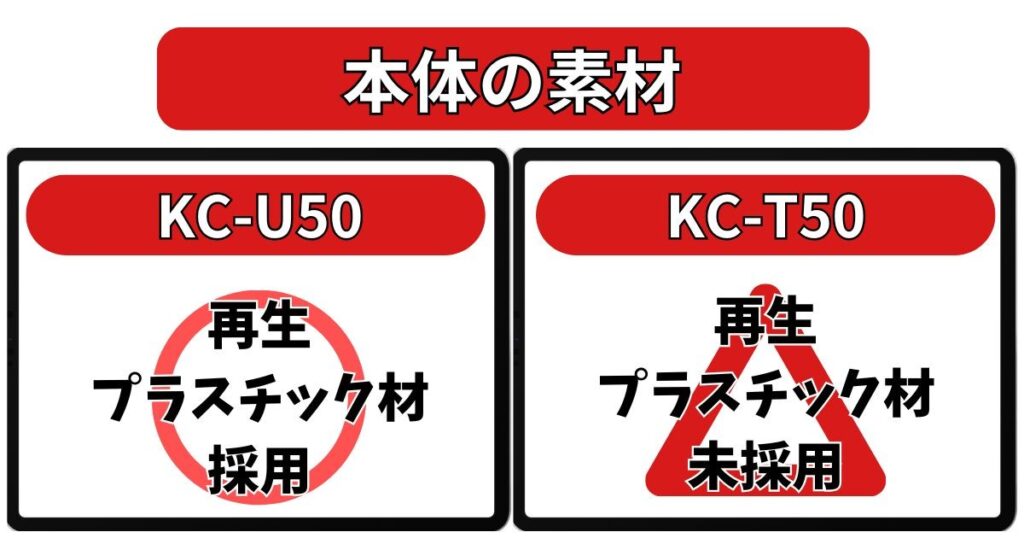本体の素材