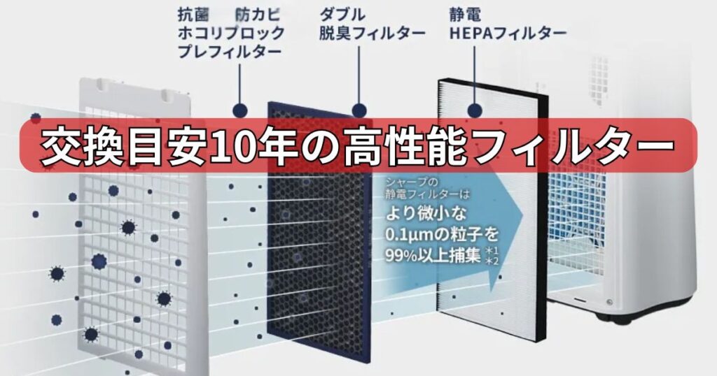 交換目安10年の高性能フィルター｜