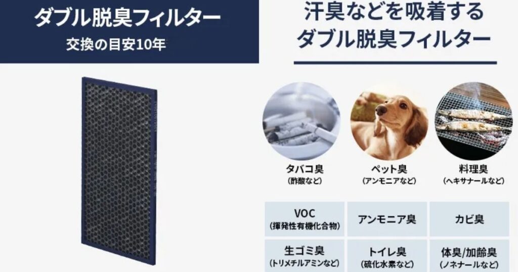 脱臭フィルター