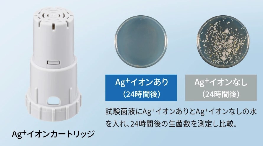 Ag⁺イオンカートリッジ