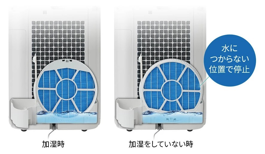 抗菌・防カビ加湿フィルター