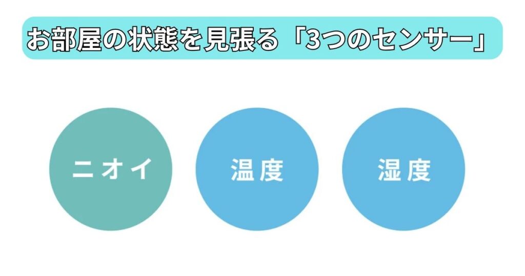 「ニオイ」「湿度」「温度」の3種類のセンサー