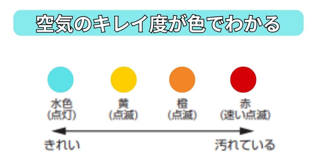 きれいモニター