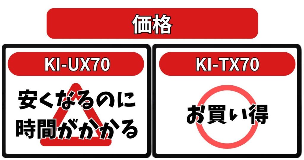 KI-UX70　KI-TX70　　価格