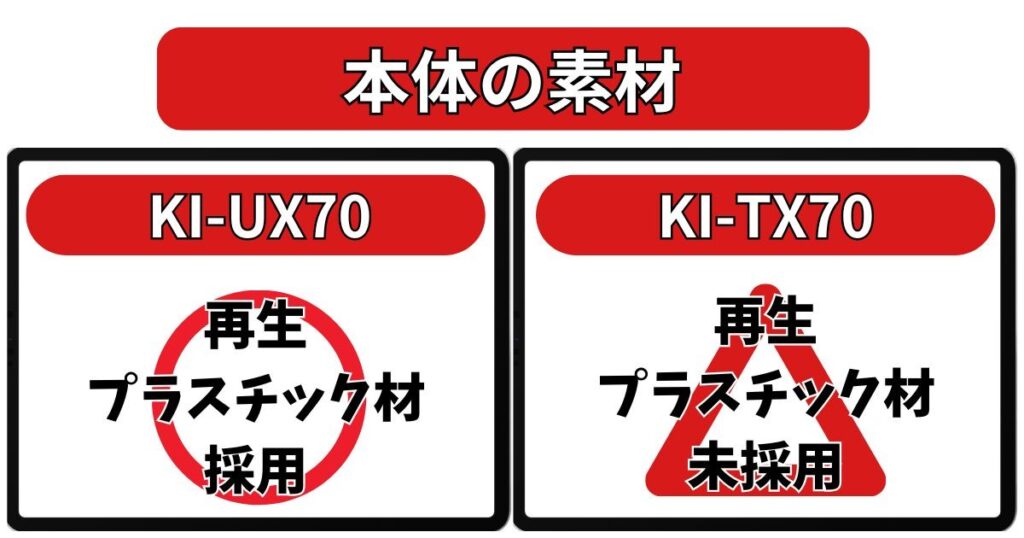 KI-UX70は再生プラスチック材を採用