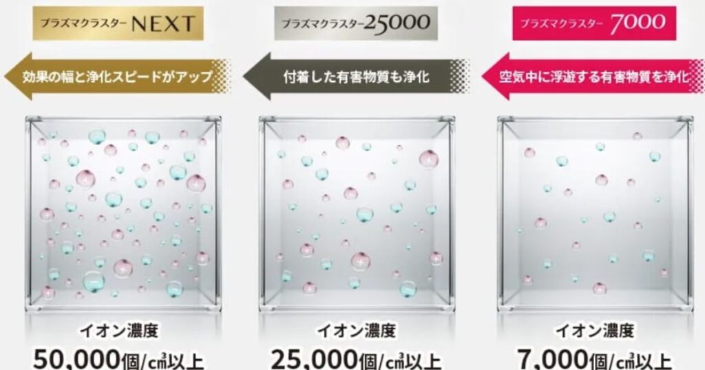 イオンの力で空気をまるごとキレイに