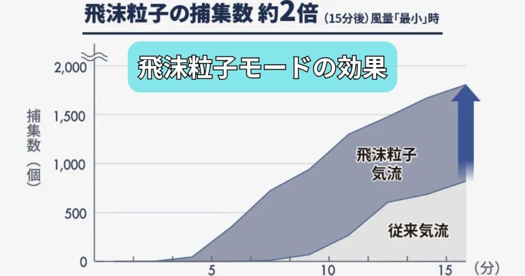 飛沫粒子モード