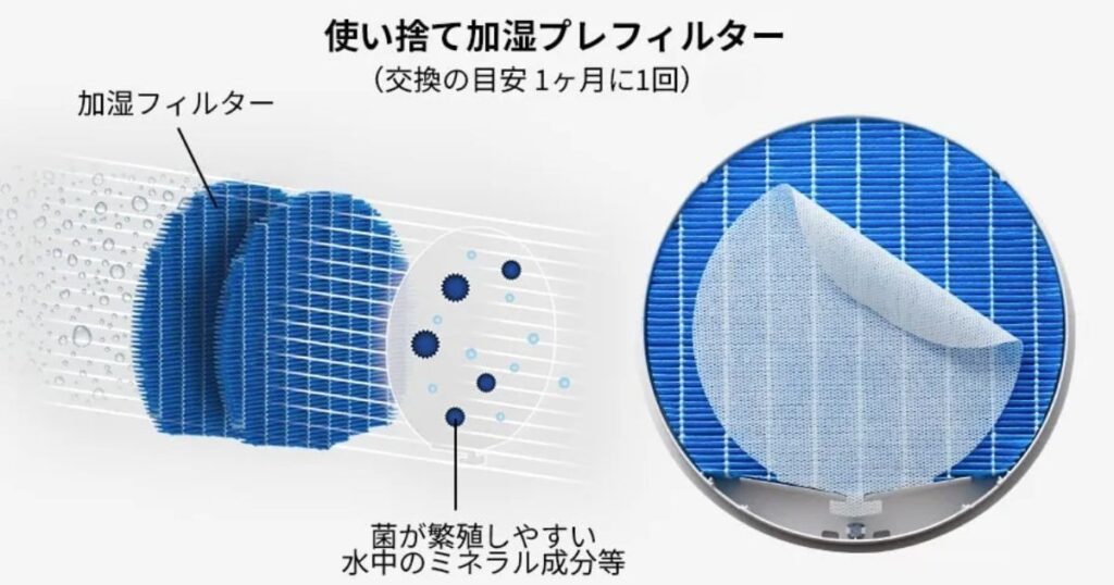使い捨て加湿プレフィルター