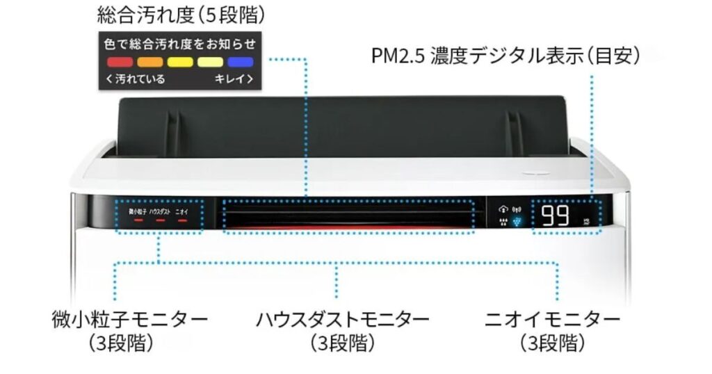 きれいモニター