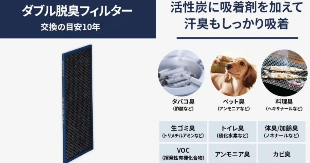 脱臭フィルター