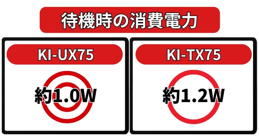 待機時消費電力