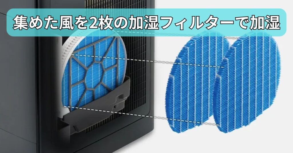 二層構造の加湿フィルター