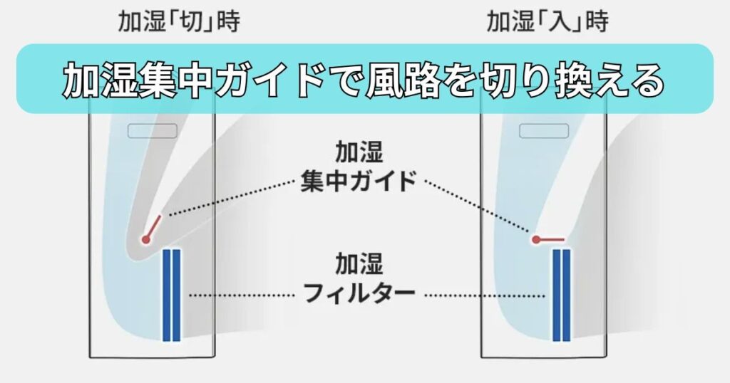 加湿集中ガイド