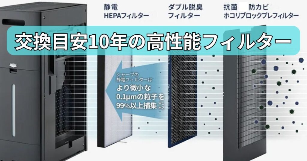 10年間交換不要　3つの高性能フィルター