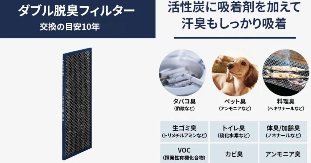 ダブル脱臭フィルター
