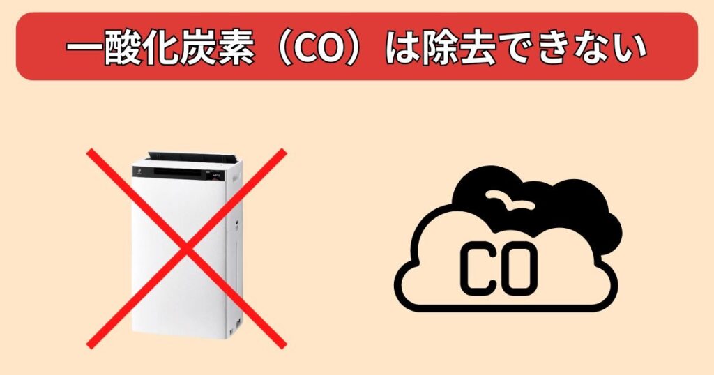 一酸化炭素は除去できない