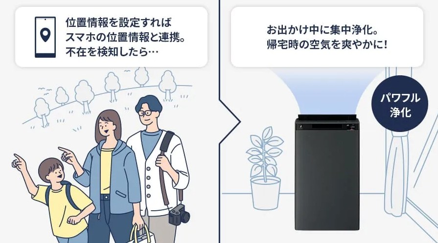 不在時集中浄化