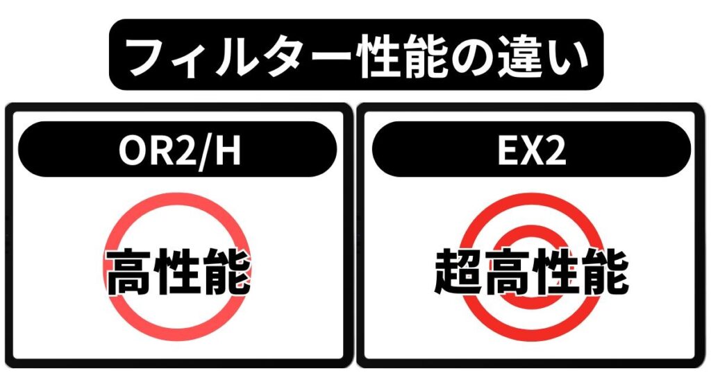 フィルター性能の違い