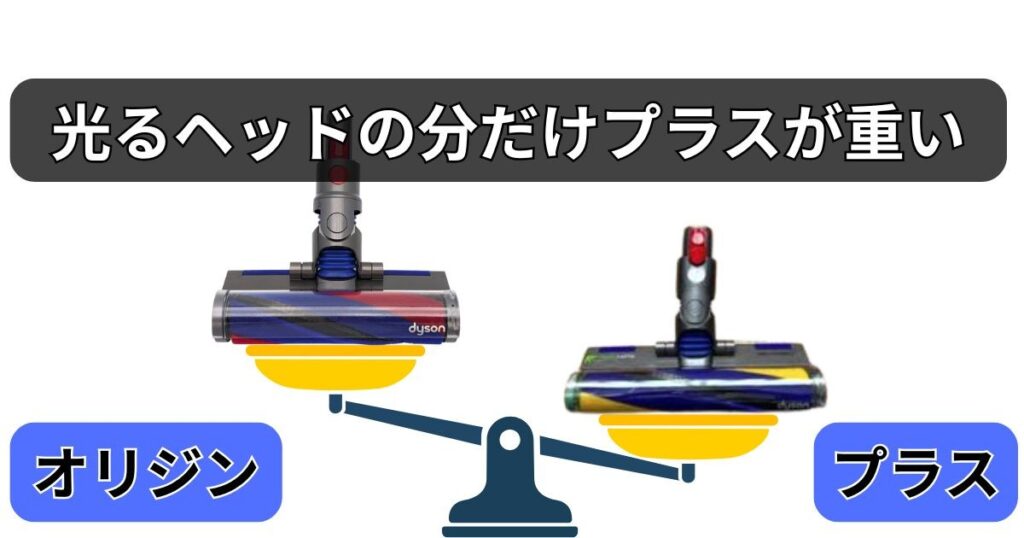 重さの違い|プラスが40gだけ重い